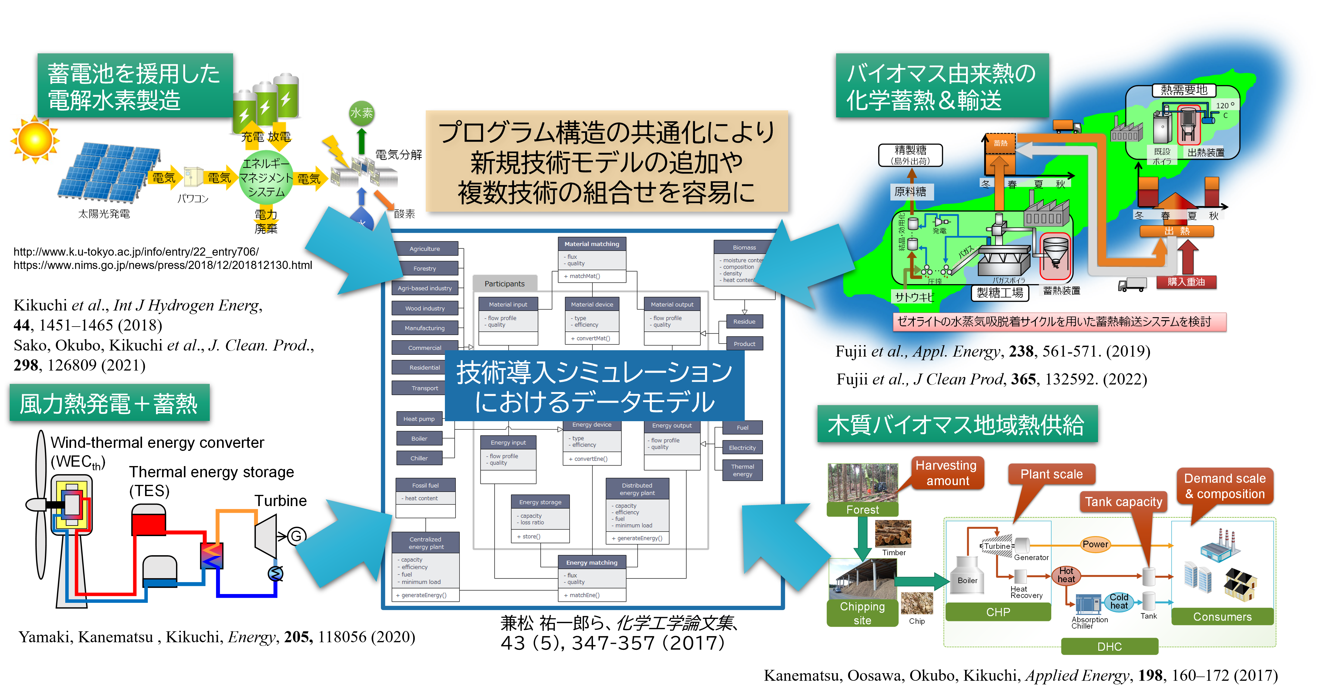 RE-Code simのイメージ