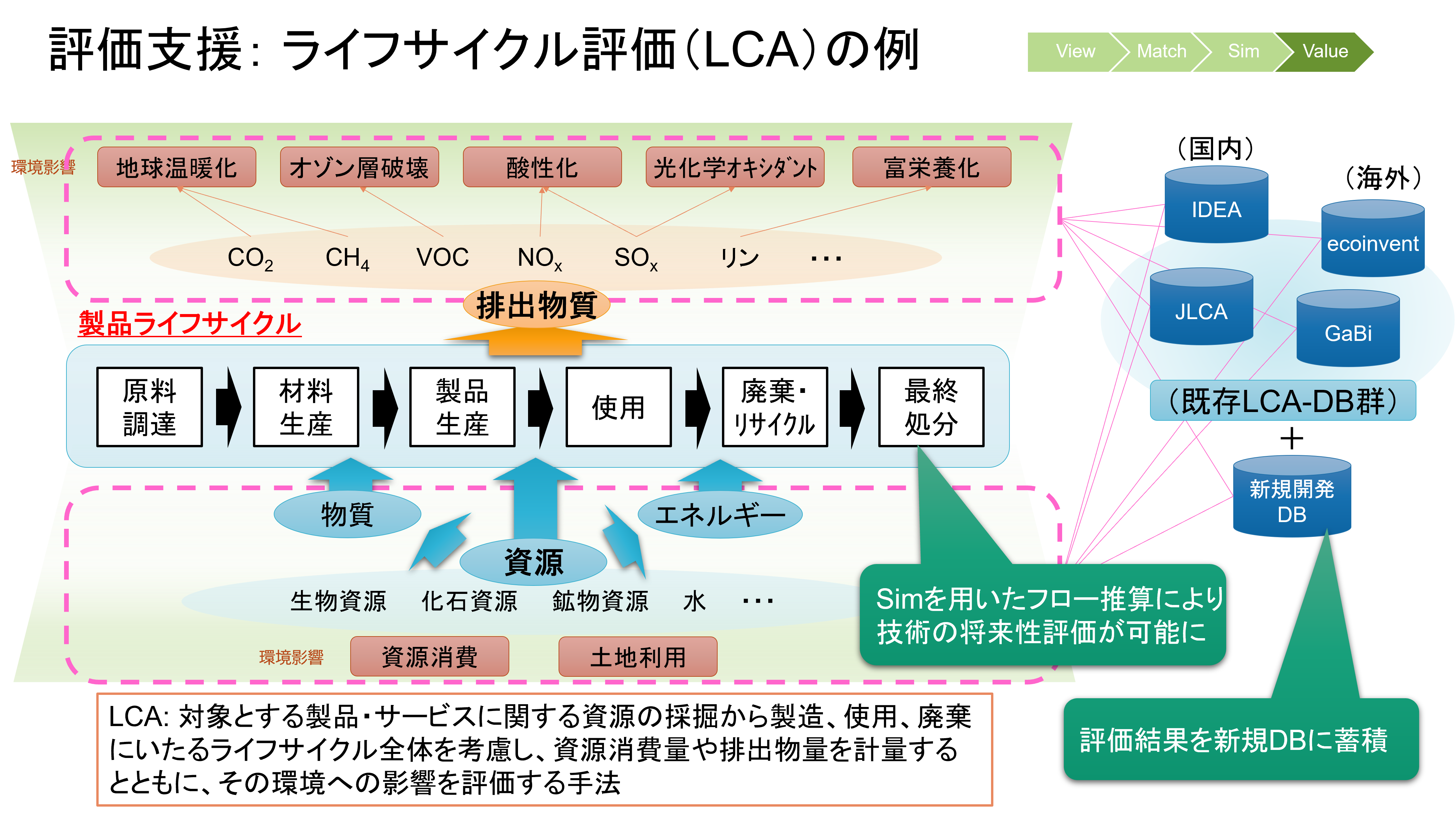 RE-Code valueのイメージ